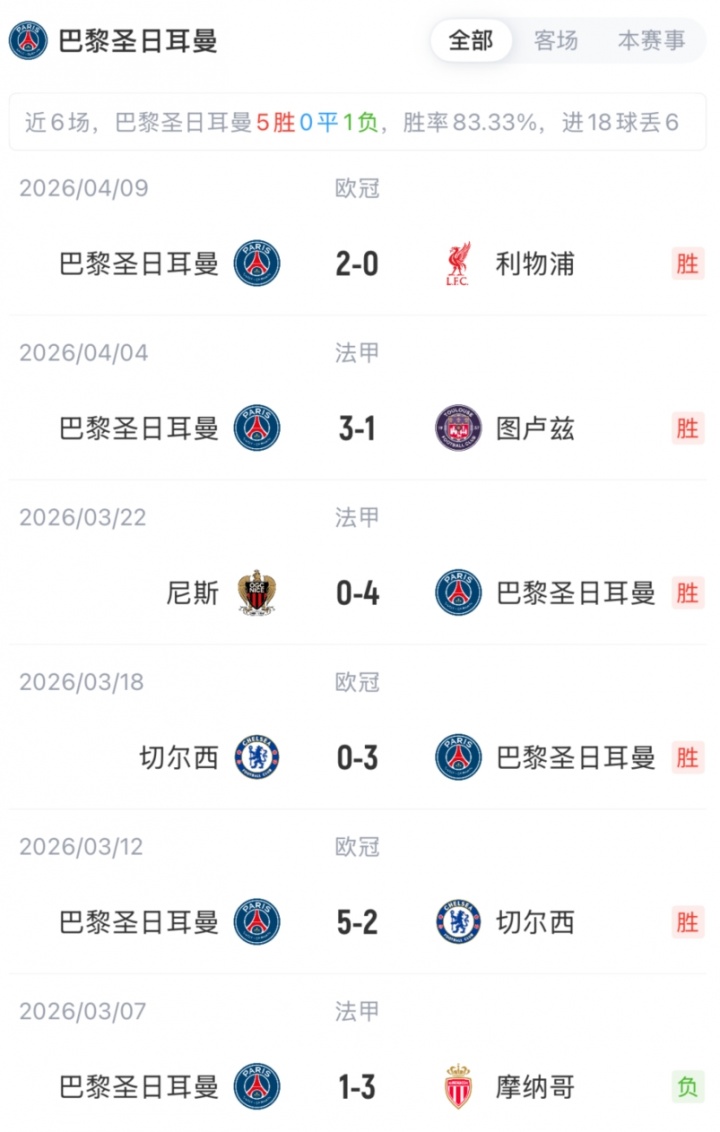 利物浦背水一战首发大变阵 萨拉赫替补伊萨克埃基蒂克突前