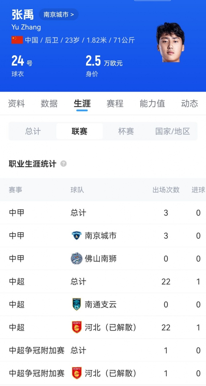 前中超球员张禹控诉泰州队试训不公 遭教练辱骂造谣冷处理