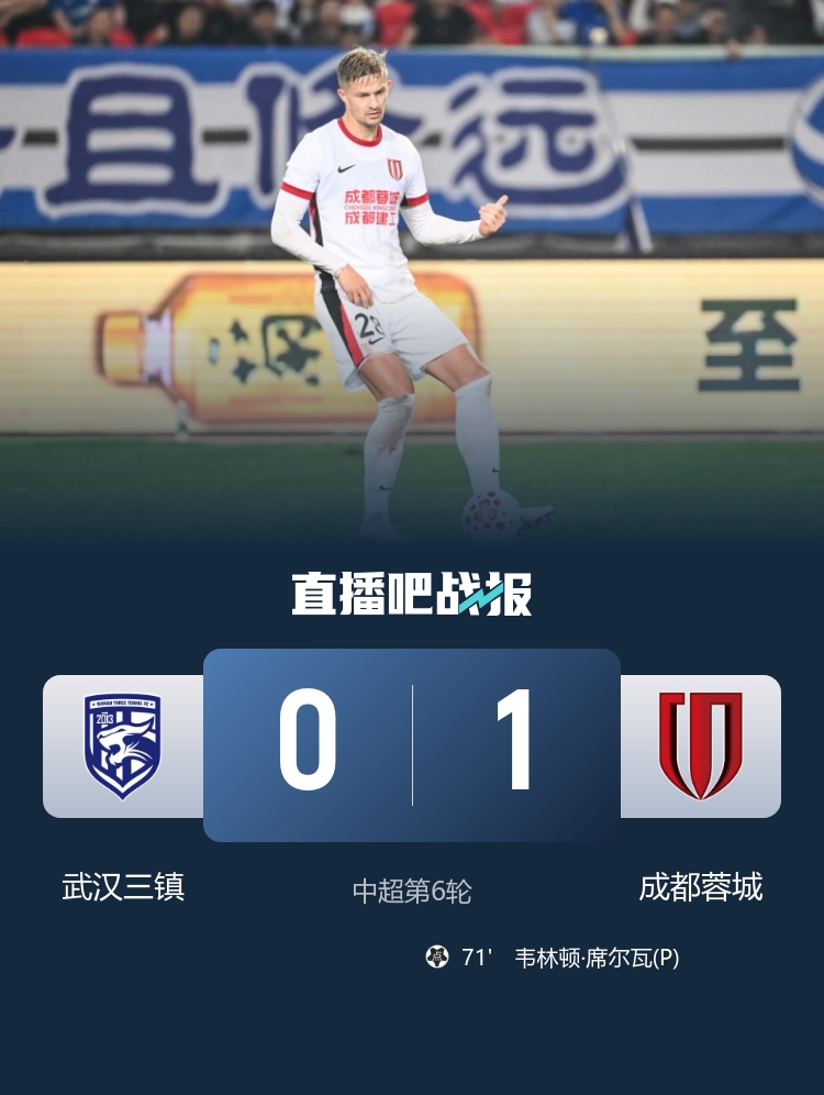 蓉城点杀三镇取三连胜 2分优势领跑积分榜