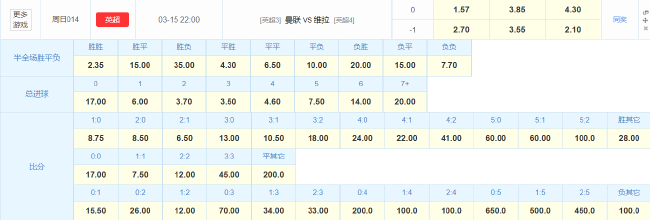51分生死线：曼联主场迎维拉，卡里克关键战