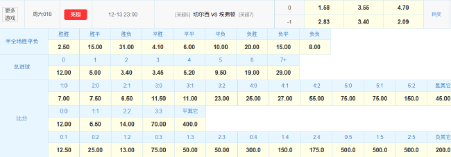 主场24年未负埃弗顿 切尔西赔率指向一球小胜