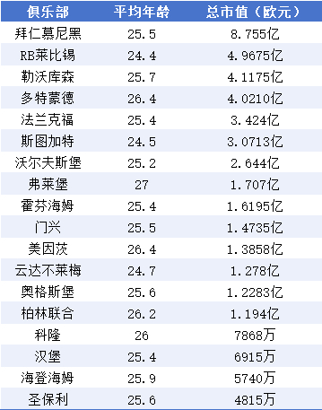 德甲身价榜：拜仁8.7亿断层领跑，维尔茨1.25亿转会利物浦成标王