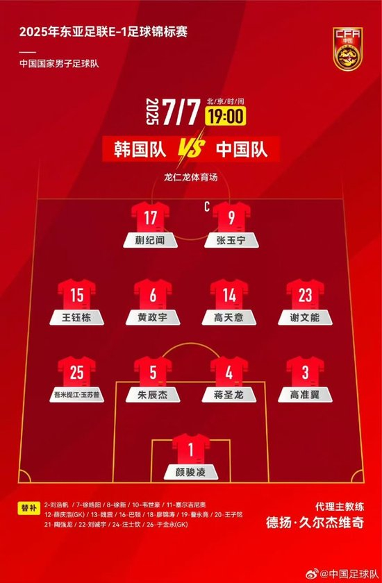 0-3！国足东亚杯首战遭韩国碾压 对韩六连败+零进球