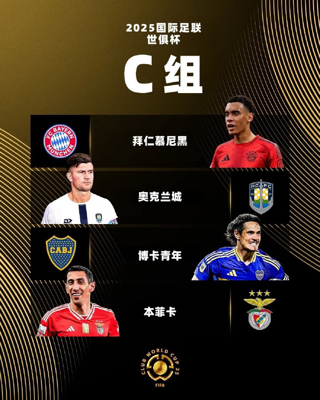 世俱杯C组前瞻：拜仁一枝独秀，本菲卡博卡争第二