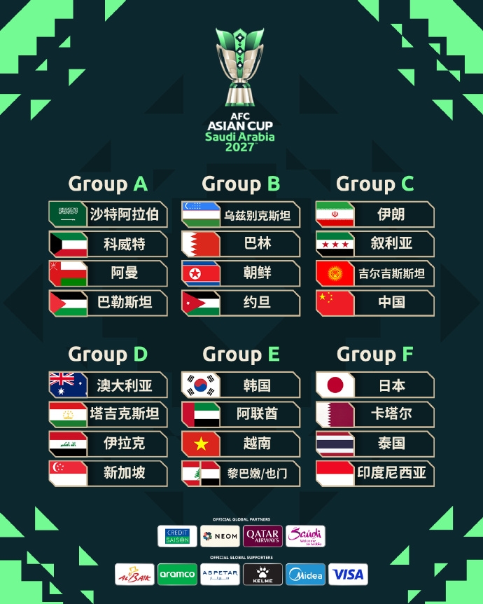 2027亚洲杯抽签揭晓:国足陷C组死局,首战伊朗 2027亚洲杯抽签揭晓:国足陷C组死局,首战伊朗