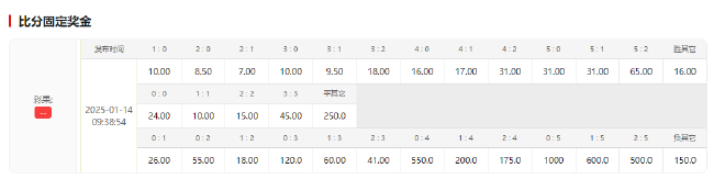 萨卡伤缺锋线告急 阿森纳德比主场小胜即安