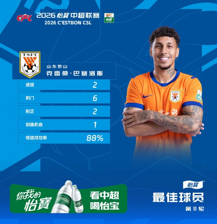 效率制胜：克雷桑2射正取2球，泰山2-1客胜深圳