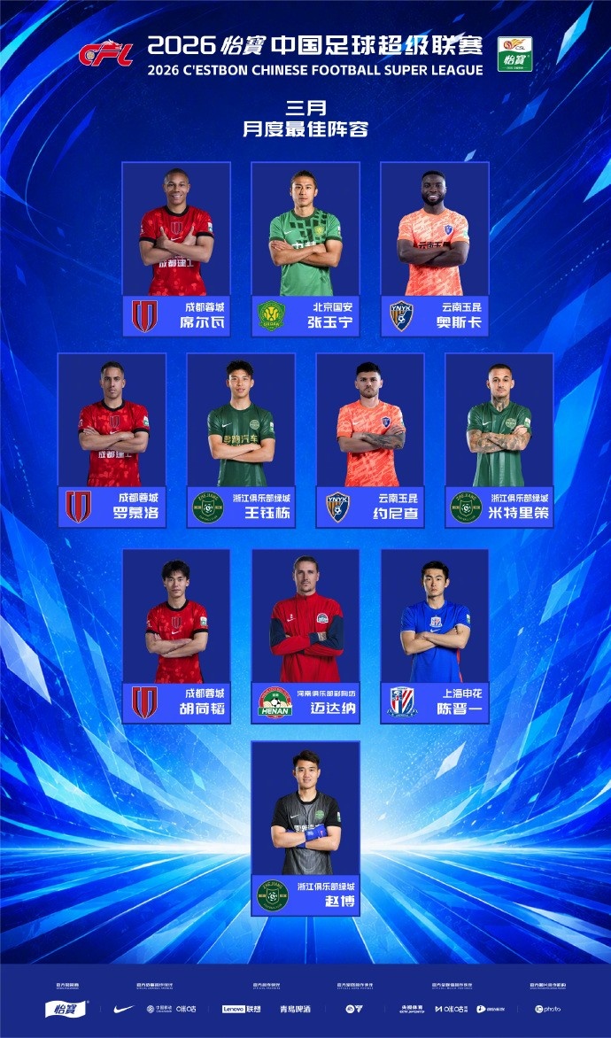 中超3月最佳阵出炉:韦林顿奥斯卡领衔,张玉宁王钰栋胡荷韬入选