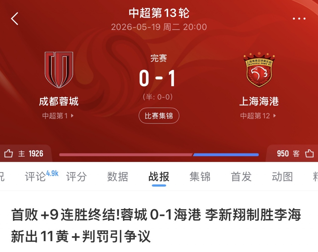 足协评议:蓉城申诉海港四张红牌仅一漏黄,其余判罚无误