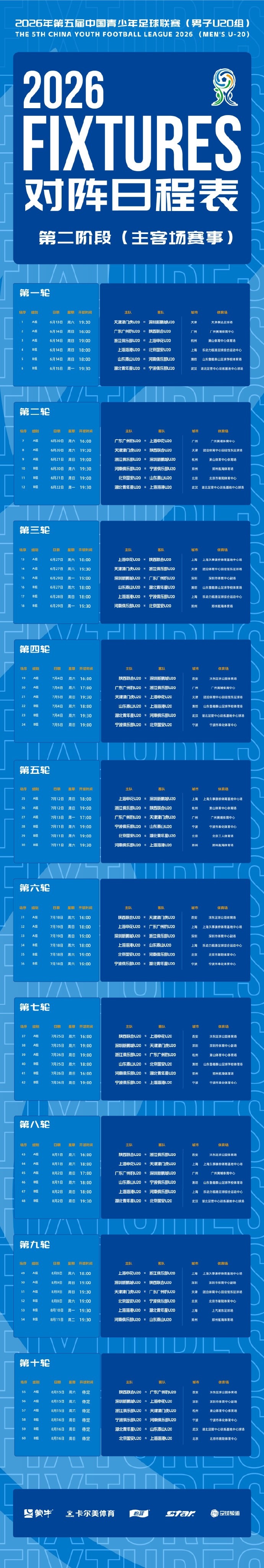 中青赛U20第二阶段赛程公布:主客场10轮,6月13日开打 中青赛U20第二阶段赛程公布:主客场10轮,6月13日开打