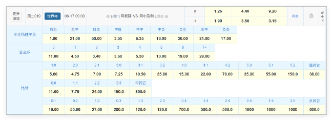 卫冕冠军阿根廷首秀遇北非之狐，竞彩数据指向小胜